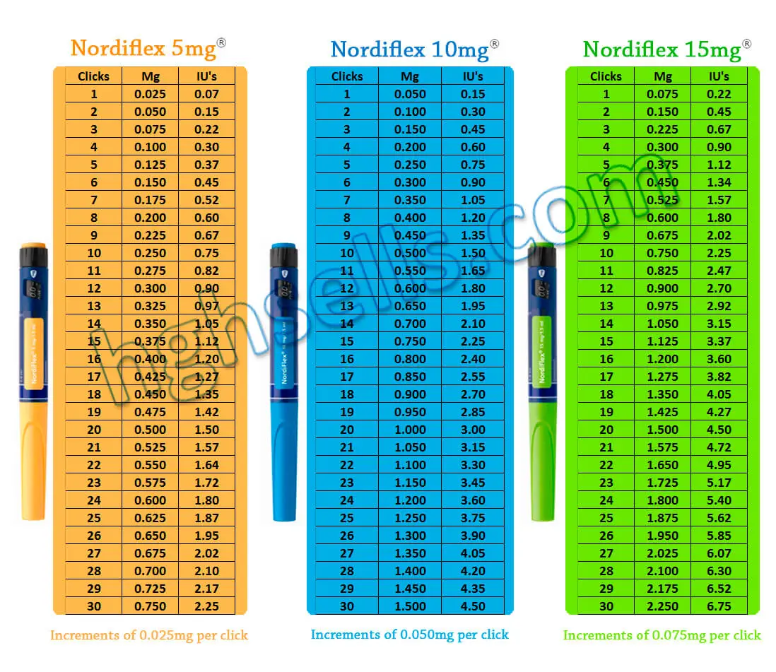 Norditropin dosage calculator